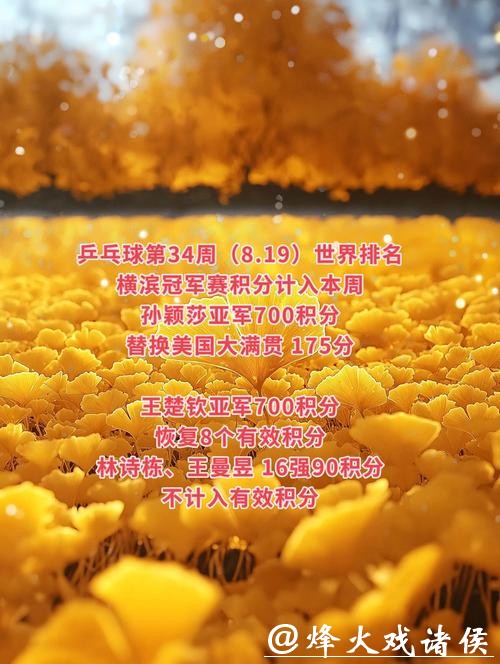 孙颖莎4冠,王楚钦3冠!体育总局发布2025世界冠军运动员名单! 孙颖莎4冠,王楚钦3冠!体育总局发布2025世界冠军运动员名单!